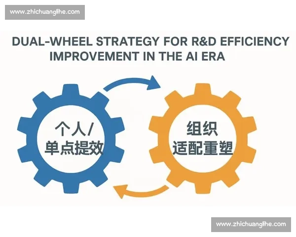 以高效协同为核心驱动组织效能全面提升的创新发展新路径探索