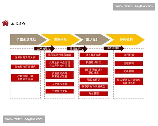 以企业品牌管理为核心的长期价值塑造与竞争力提升路径探索