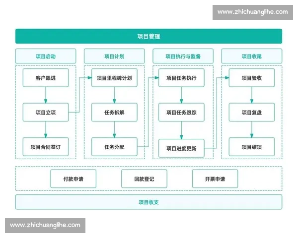 以阶段性目标为导向提升工作效率与团队协作能力的实践探索 以阶段性目标为导向提升工作效率与团队协作能力的实践探索